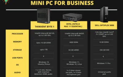 Mini PCs For Business: A Comparison of Thinvent Byte 1, Intel NUC 11 Essential, and Dell Optiplex 5000
